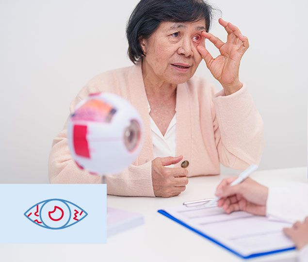 Diabetic Eye Doctor The Woodlands